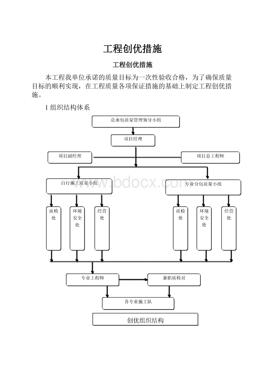 工程创优措施.docx