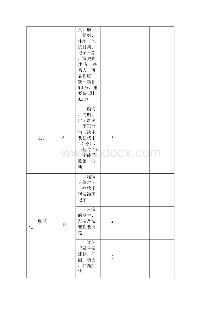 完整版临床实习技能操作考核评分标准.docx_第2页