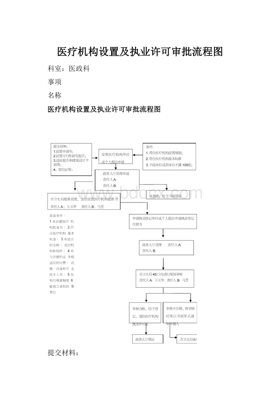 医疗机构设置及执业许可审批流程图.docx