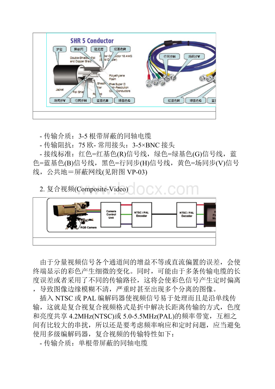 常见视频信号传输特性及转换说明.docx_第2页