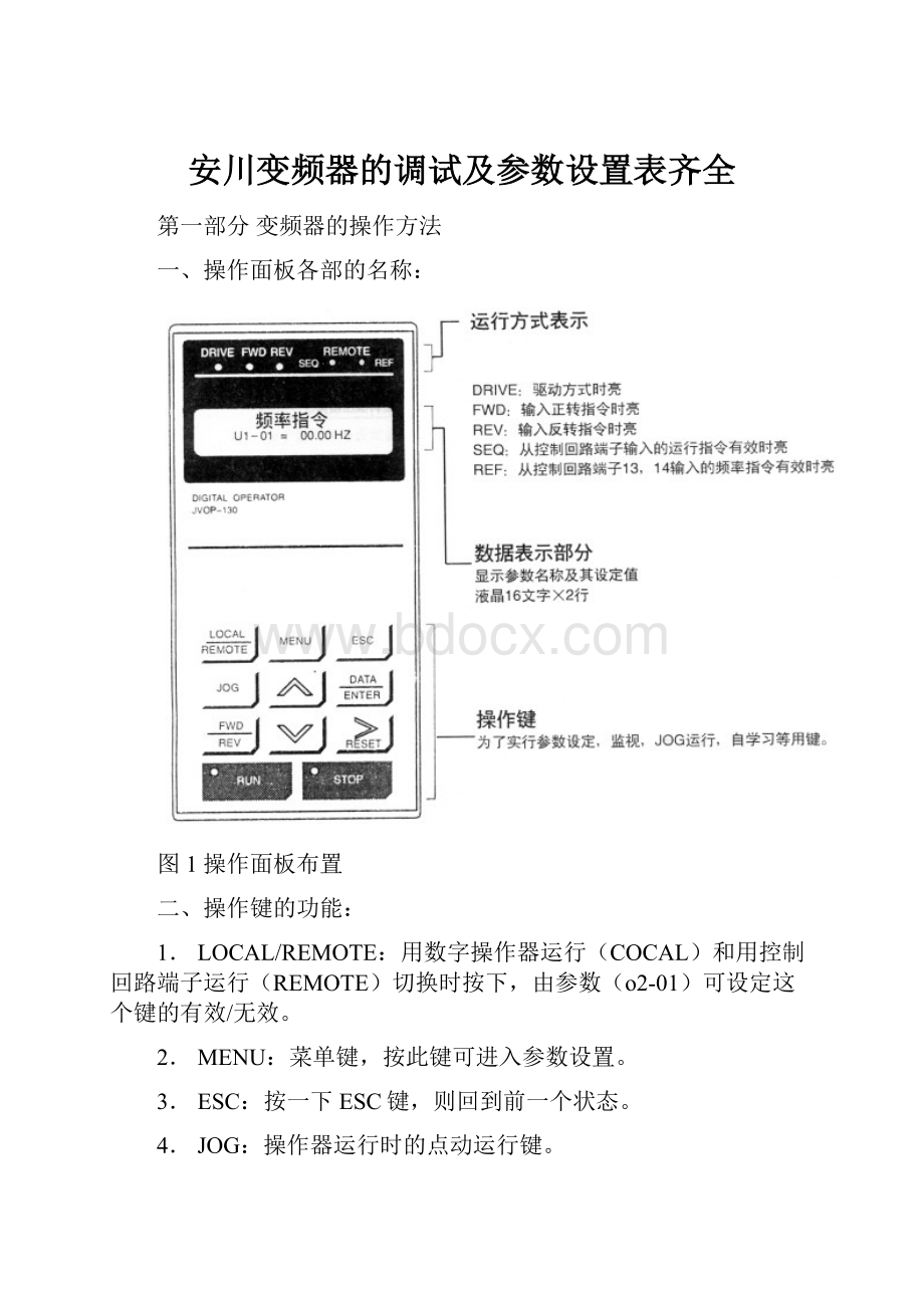 安川变频器的调试及参数设置表齐全.docx_第1页