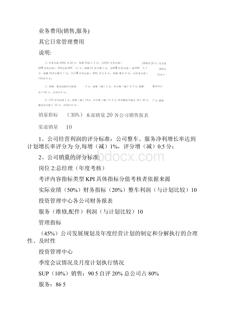 第三章关键岗位KPI考核内容及标准.docx_第2页