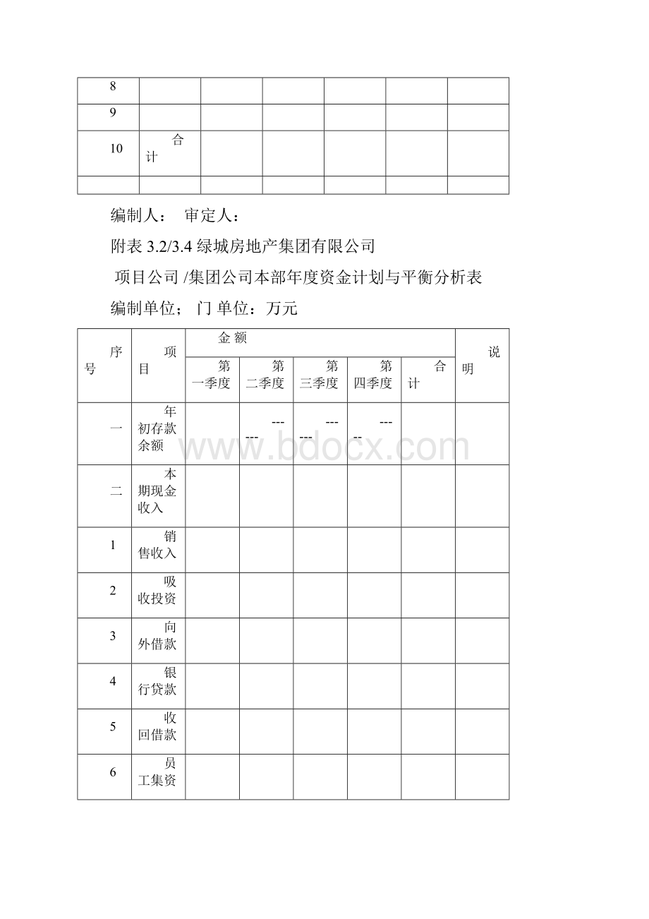 资金管理规程表格.docx_第2页