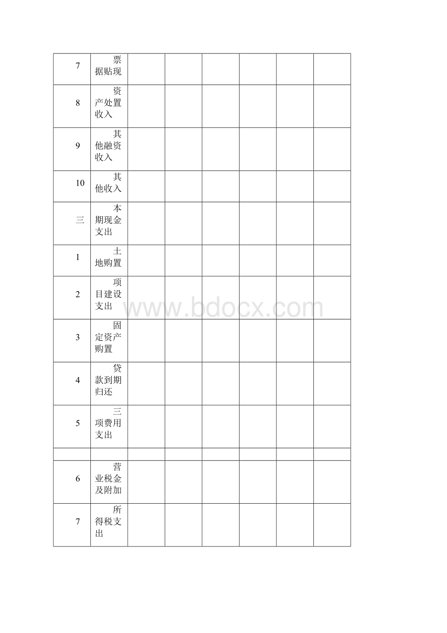 资金管理规程表格.docx_第3页