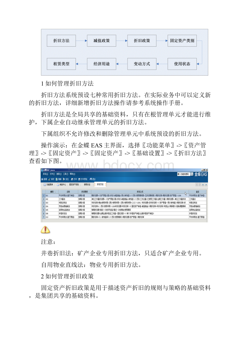 EAS系统标准操作手册固定资产解读.docx_第2页