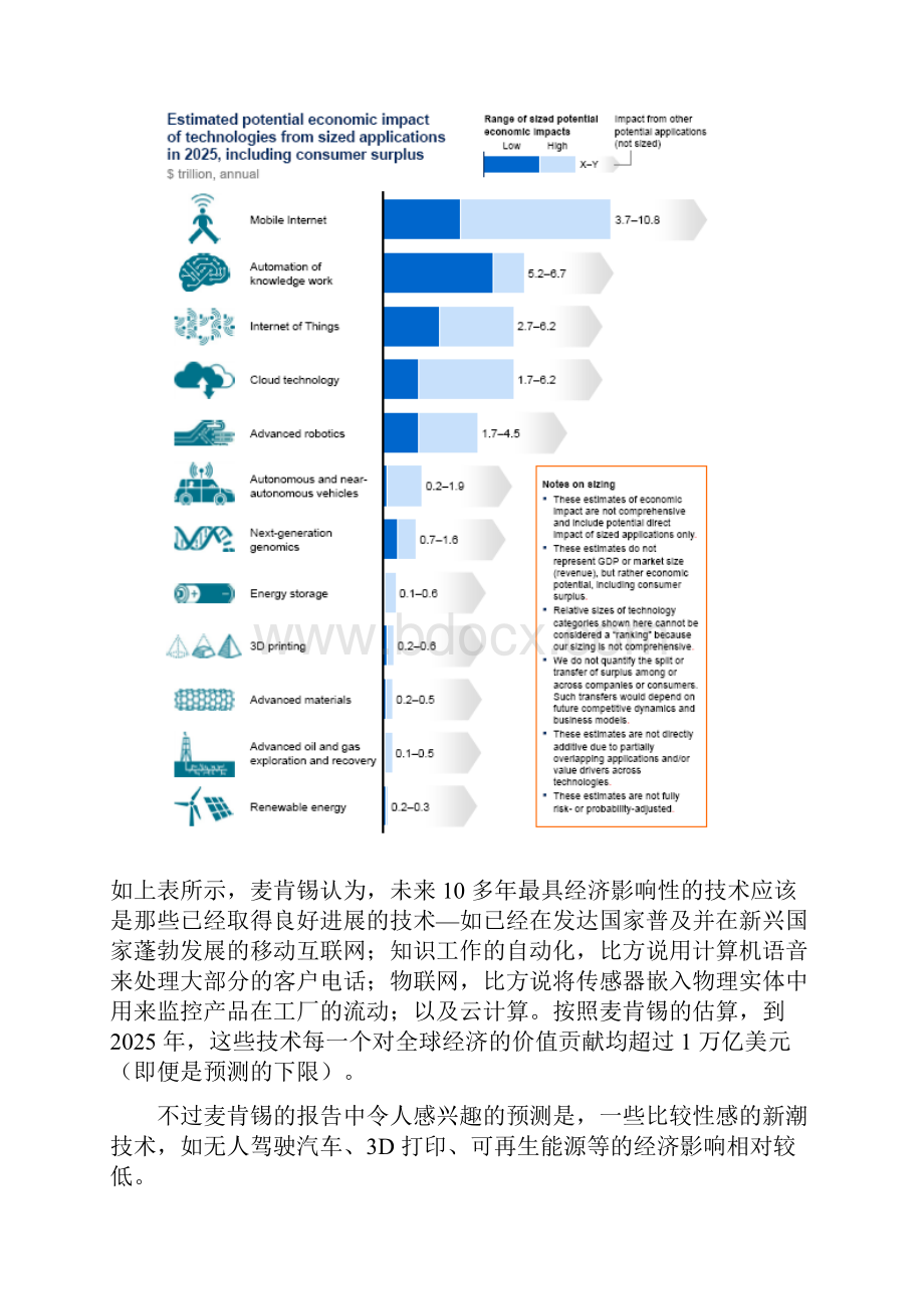 展望决定未来经济的12大颠覆技术.docx_第2页