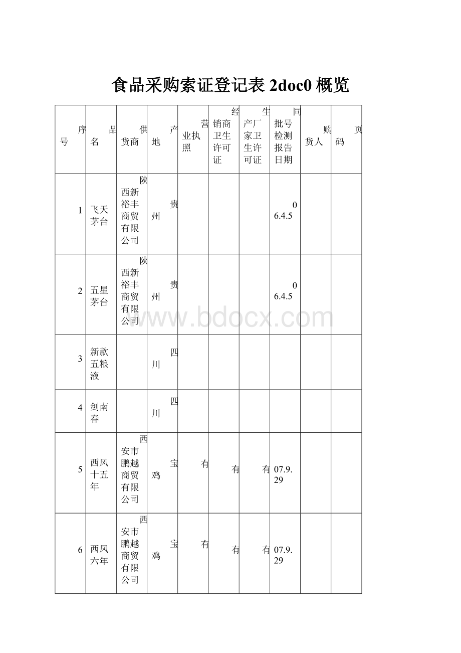 食品采购索证登记表2doc0概览.docx_第1页