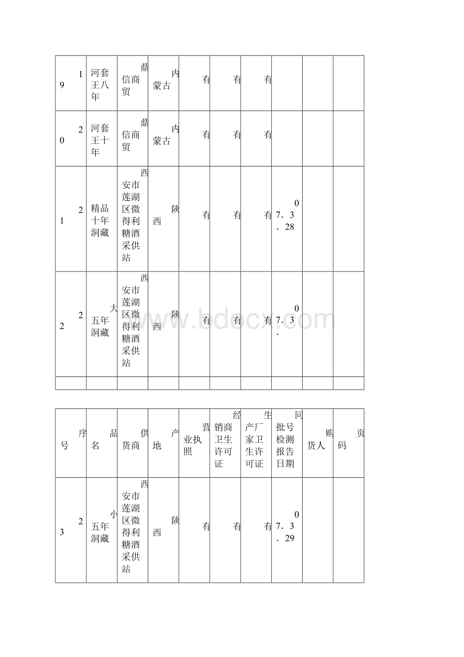 食品采购索证登记表2doc0概览.docx_第3页