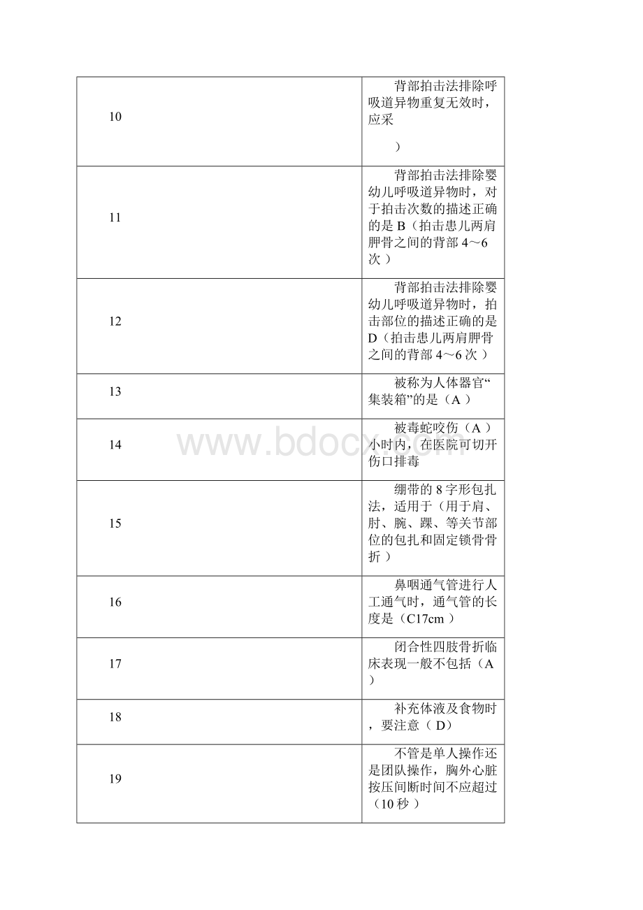 实用现场急救技术答案最新最全.docx_第2页