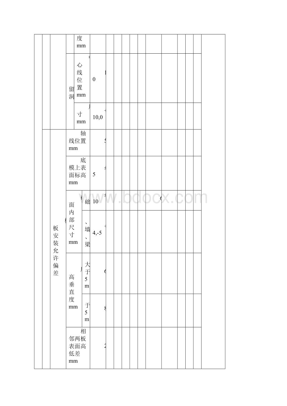 混凝土工程质量验收表.docx_第3页