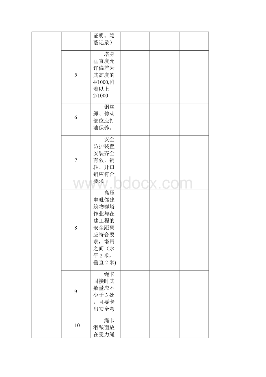 塔吊日常检查表范本模板.docx_第2页