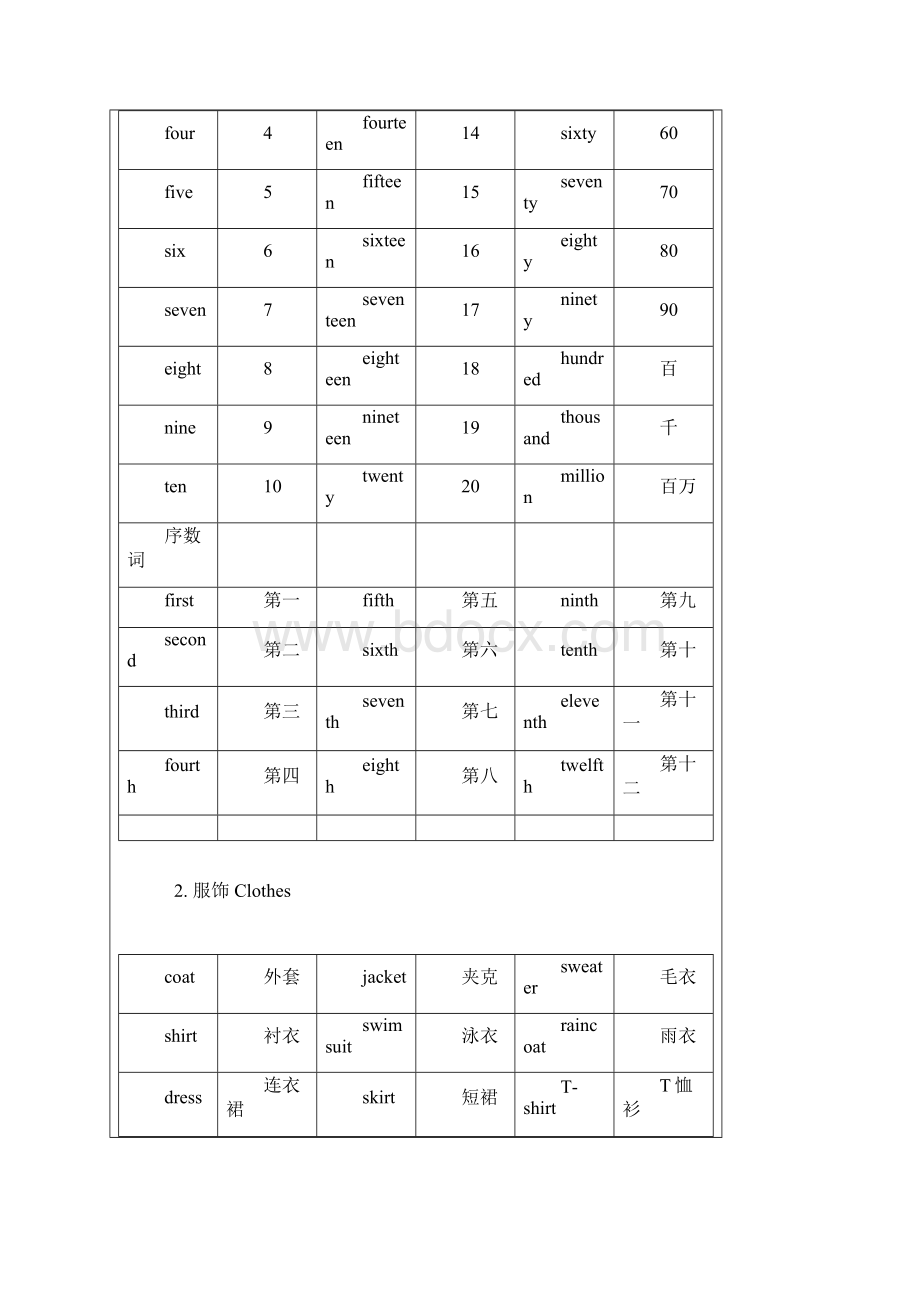 苏教版小学英语单词年级分类汇总.docx_第2页