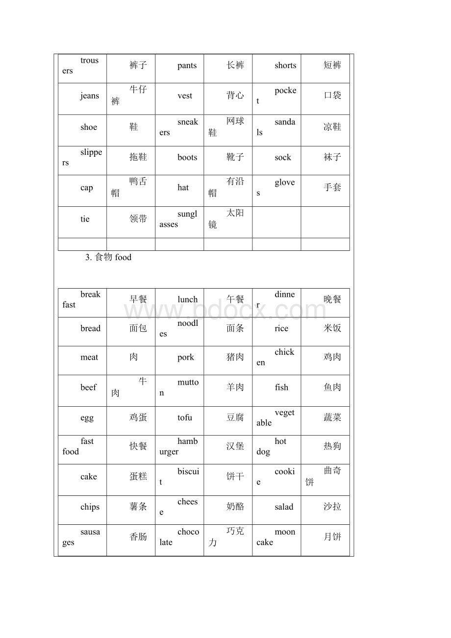 苏教版小学英语单词年级分类汇总.docx_第3页