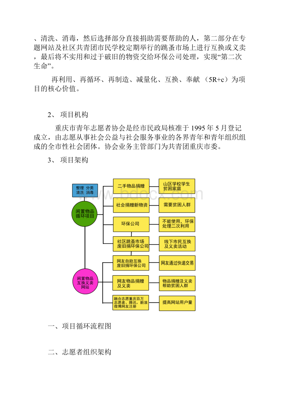 益心益易公益活动项目操作手册.docx_第2页