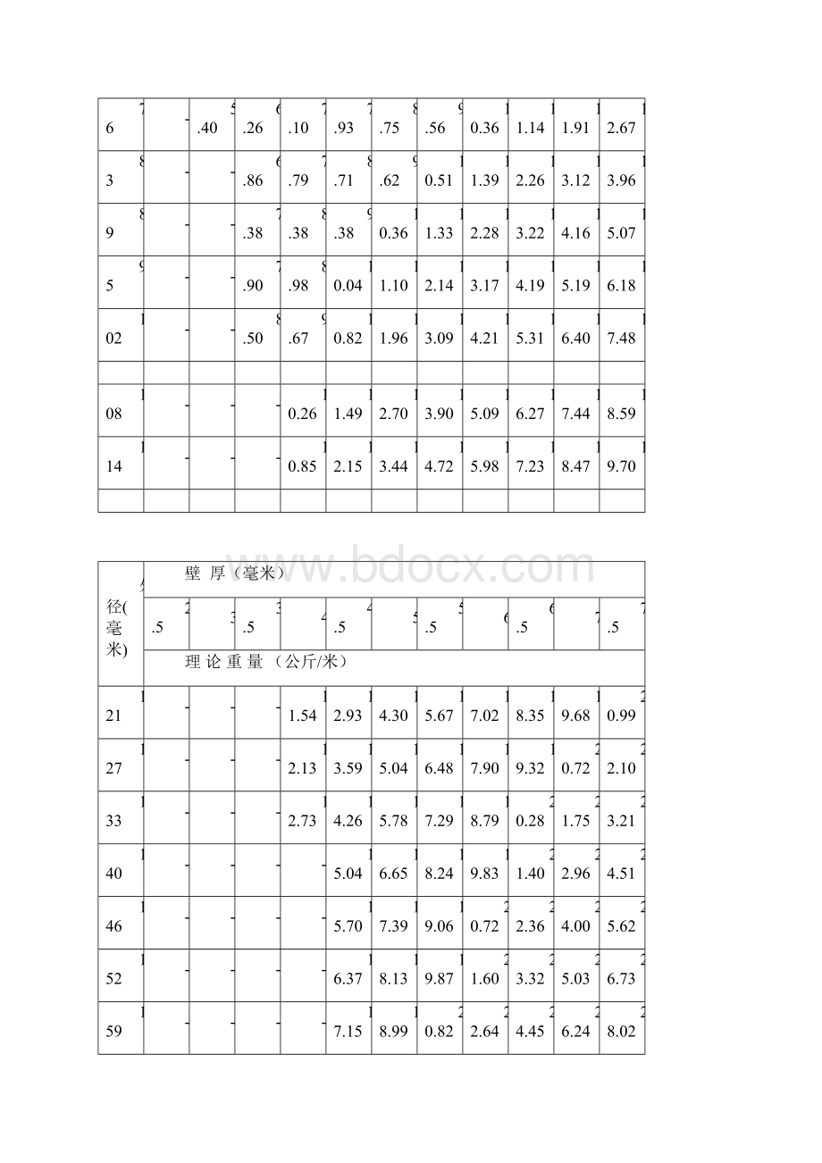 无缝钢管尺寸重量规格表.docx_第2页