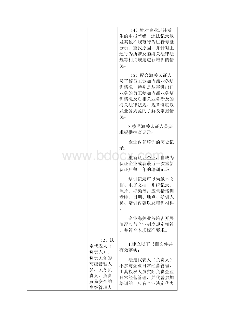 海关认证企业标准指南.docx_第2页