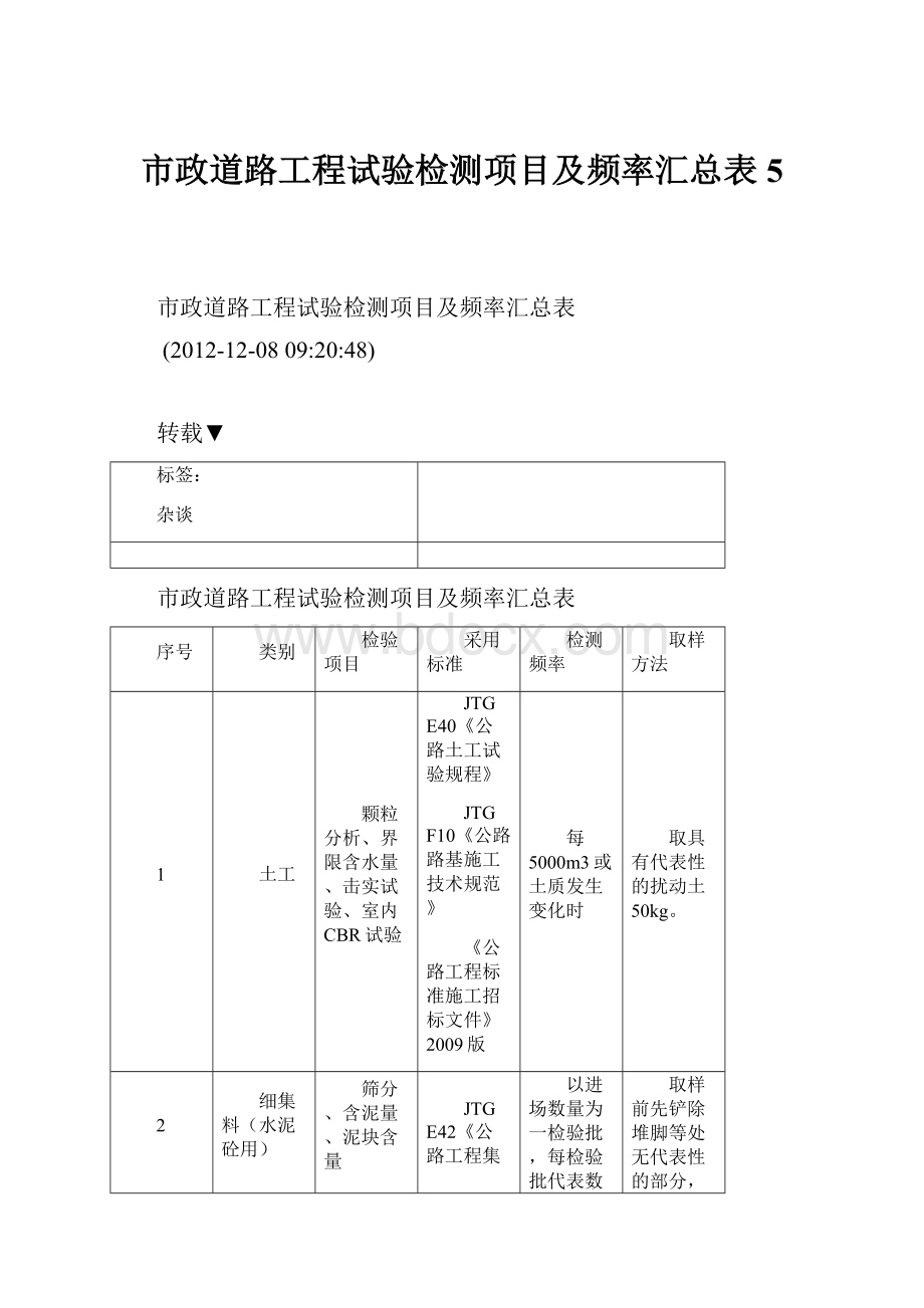 市政道路工程试验检测项目及频率汇总表5.docx