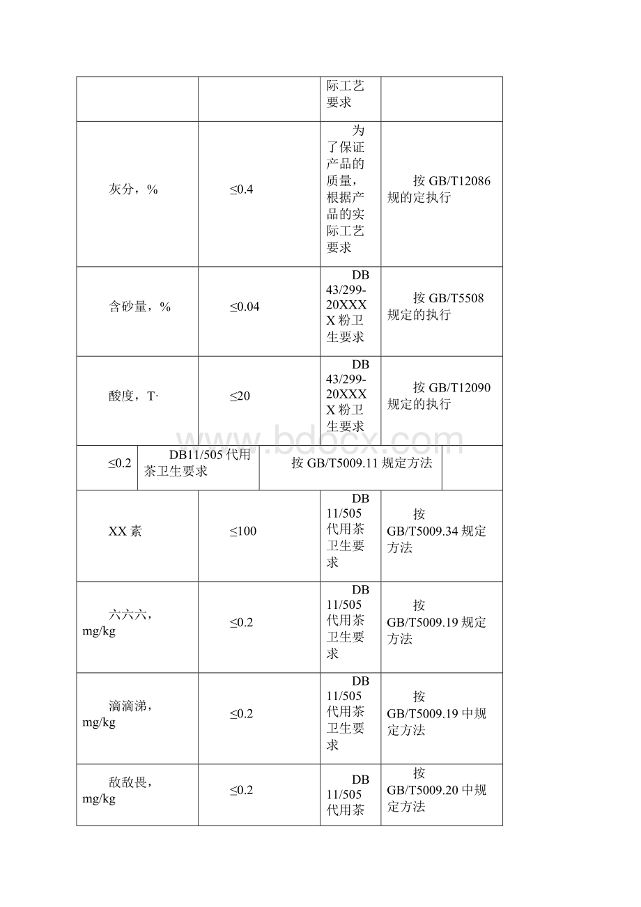 企业标准模板三篇.docx_第2页