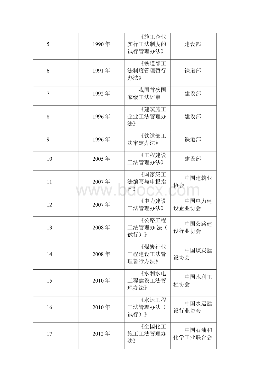 工法编写若干问题的探讨1.docx_第2页