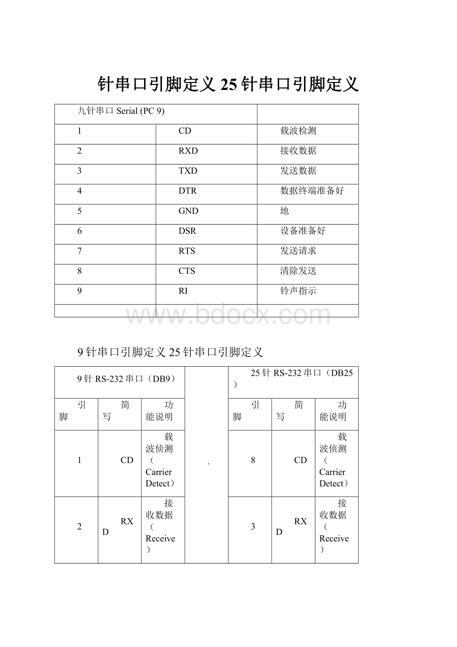 针串口引脚定义25针串口引脚定义.docx_第1页