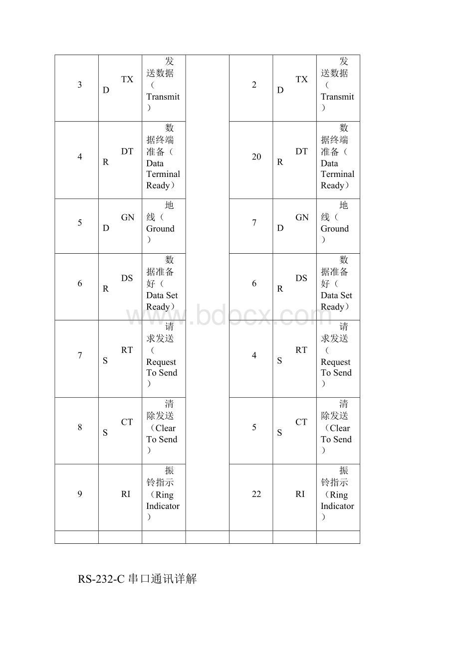 针串口引脚定义25针串口引脚定义.docx_第2页