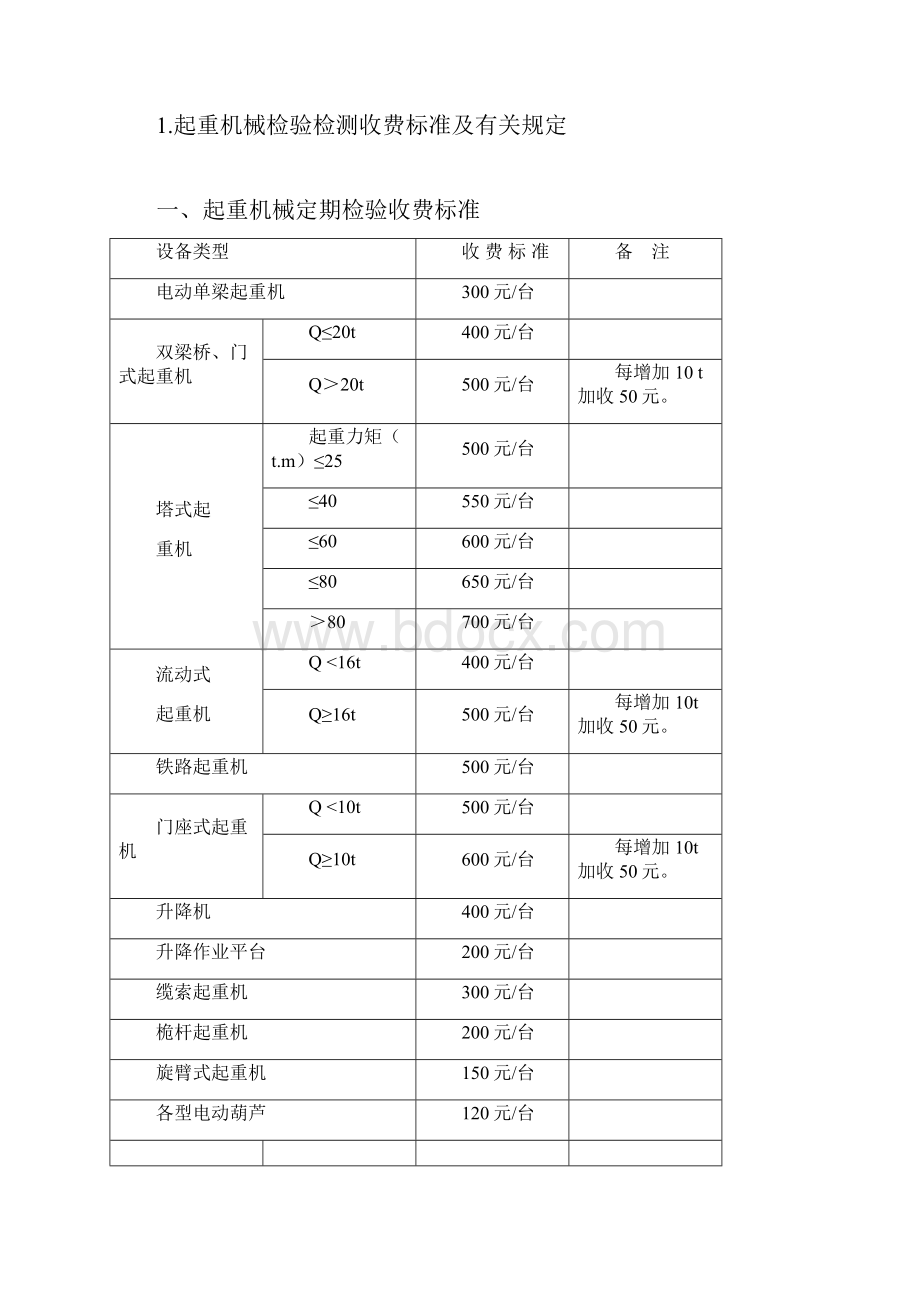 特种设备检验收费标准降了.docx_第2页