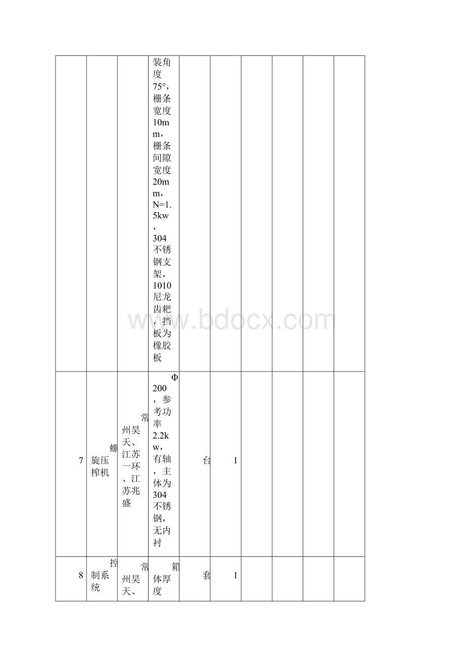 礼嘉镇清水工程泵站设备采购询价第一包设备报价和技术参数.docx_第3页