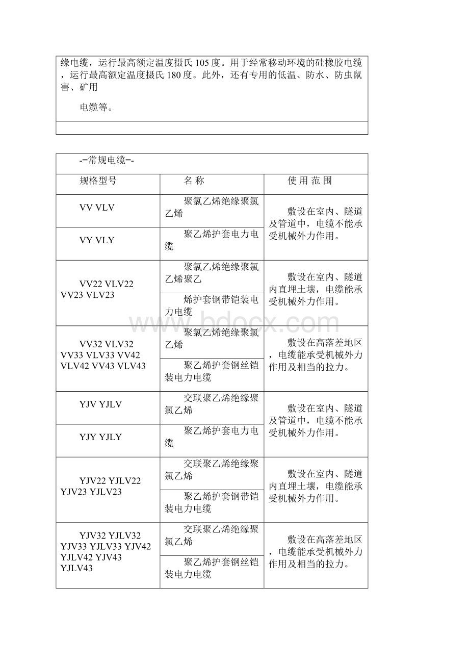 常用电线电缆型号.docx_第2页