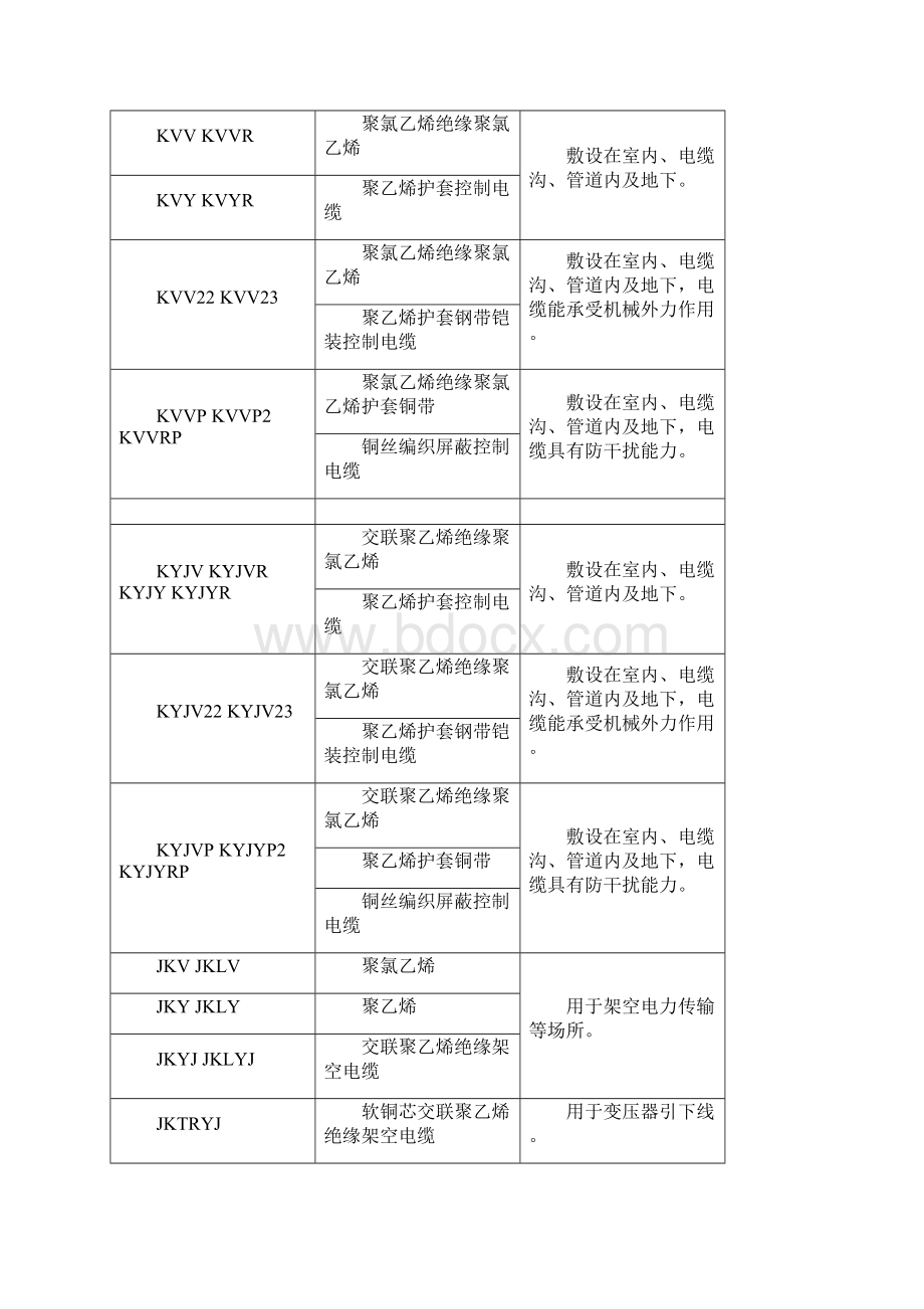 常用电线电缆型号.docx_第3页