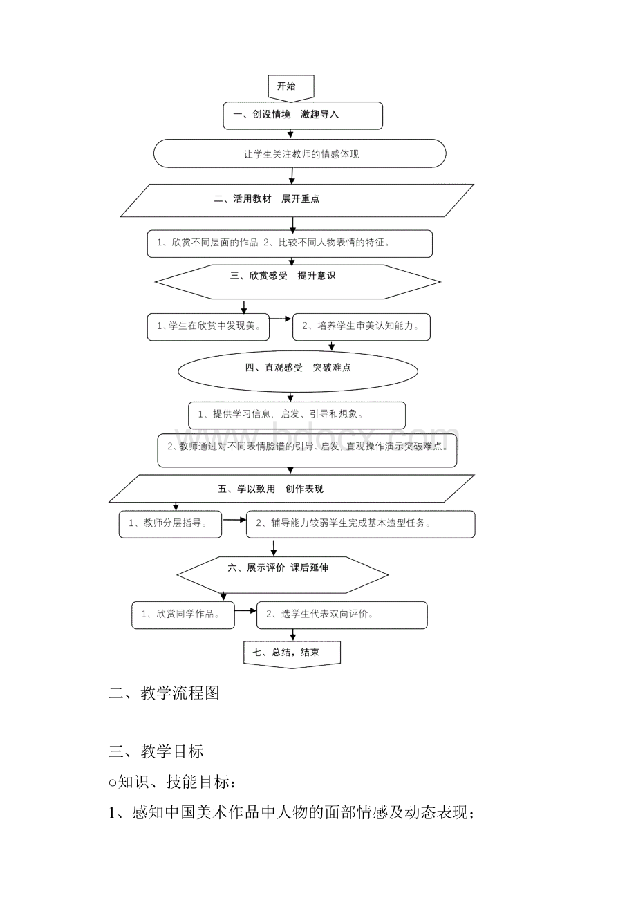 《中国美术作品中人物的情感表现》教学设计教程文件.docx_第2页