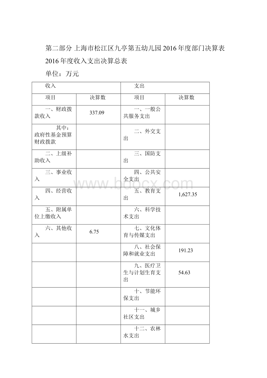 上海松江区九亭第五幼儿园部门决算.docx_第2页