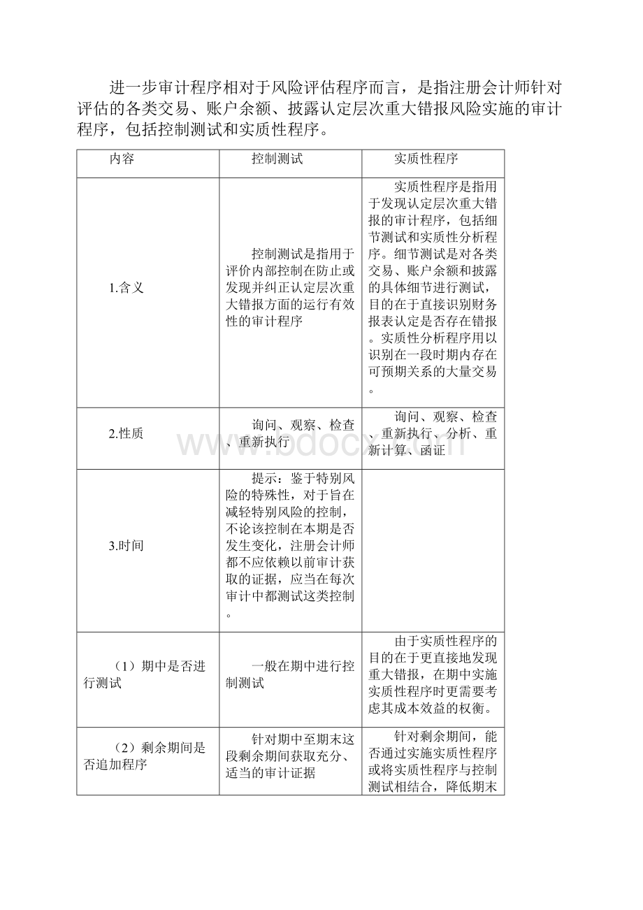 具体财务报表项目认定及进一步审计程序.docx_第2页