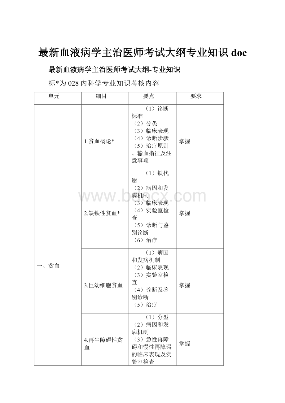 最新血液病学主治医师考试大纲专业知识doc.docx_第1页