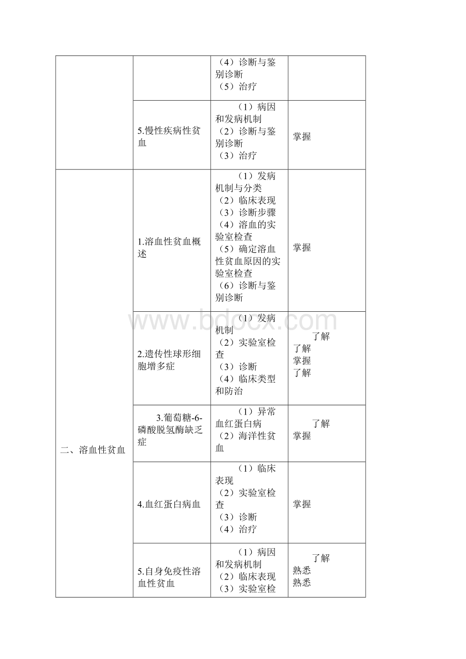 最新血液病学主治医师考试大纲专业知识doc.docx_第2页