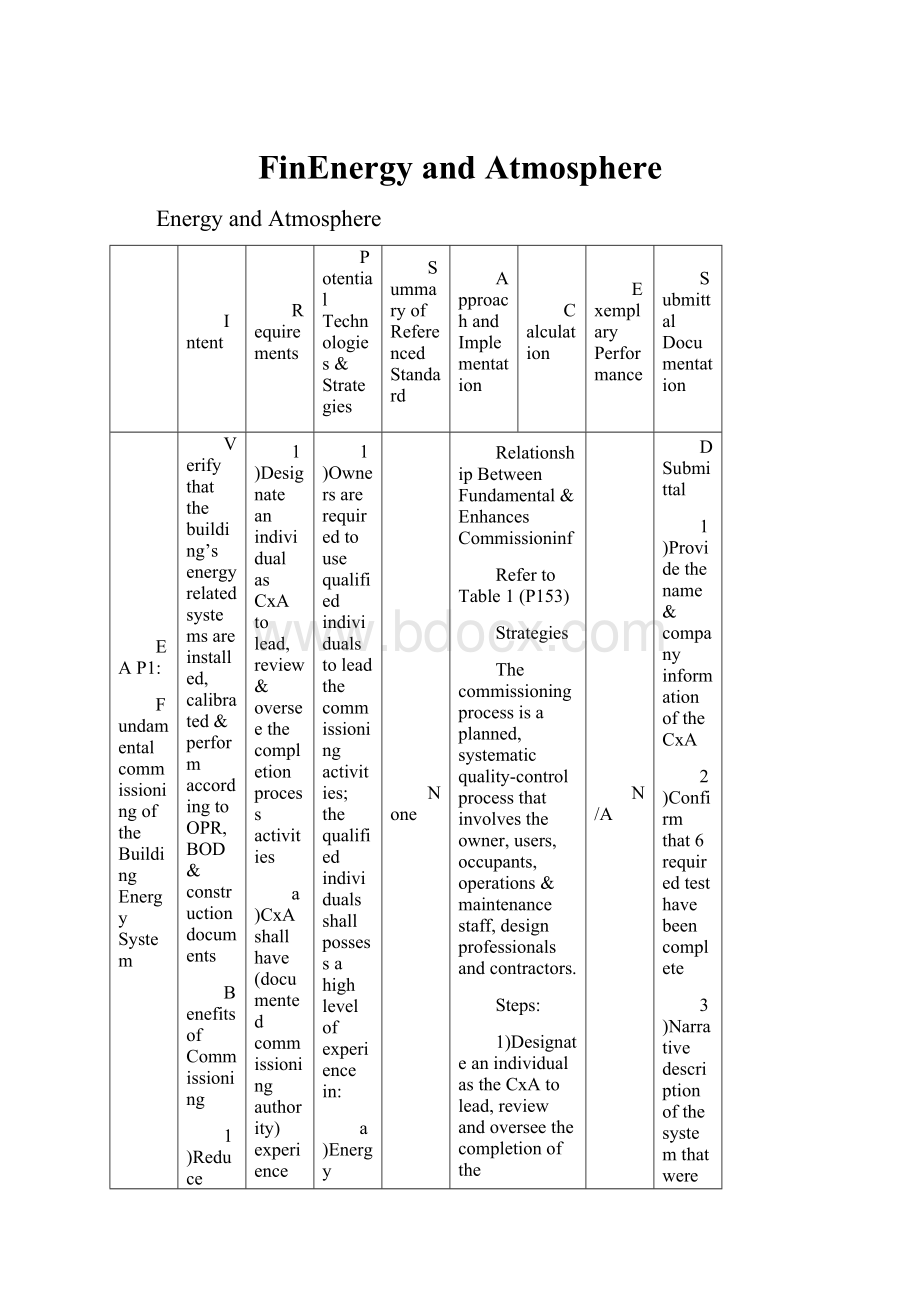 FinEnergy and Atmosphere.docx