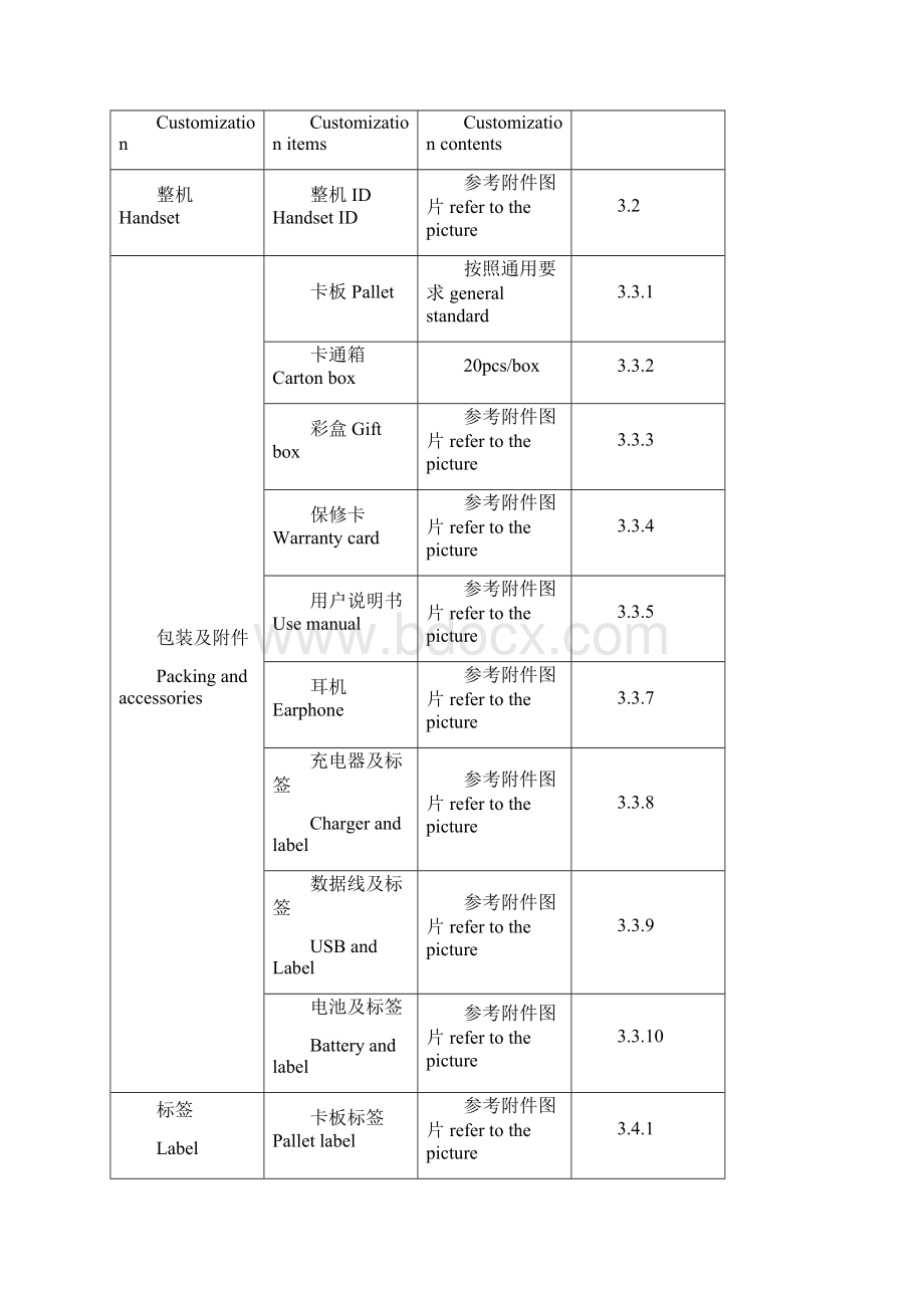 客制化包装规范.docx_第2页