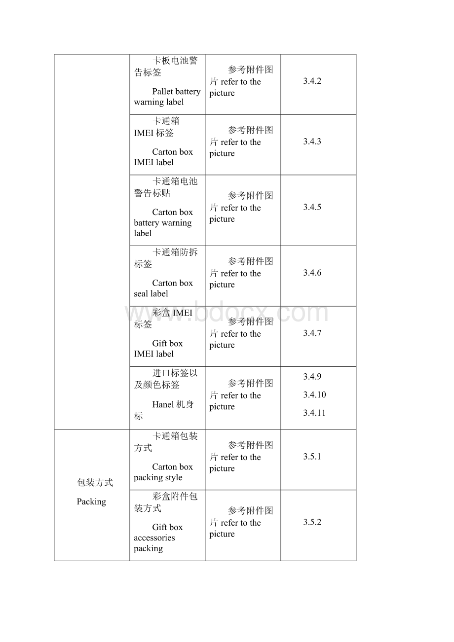 客制化包装规范.docx_第3页