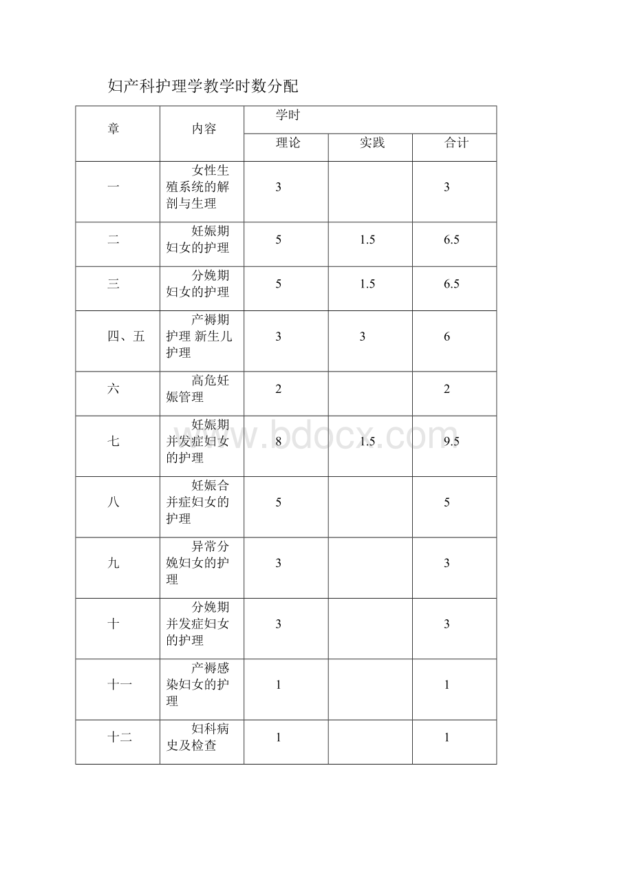 《妇产科护理学》教学大纲.docx_第2页