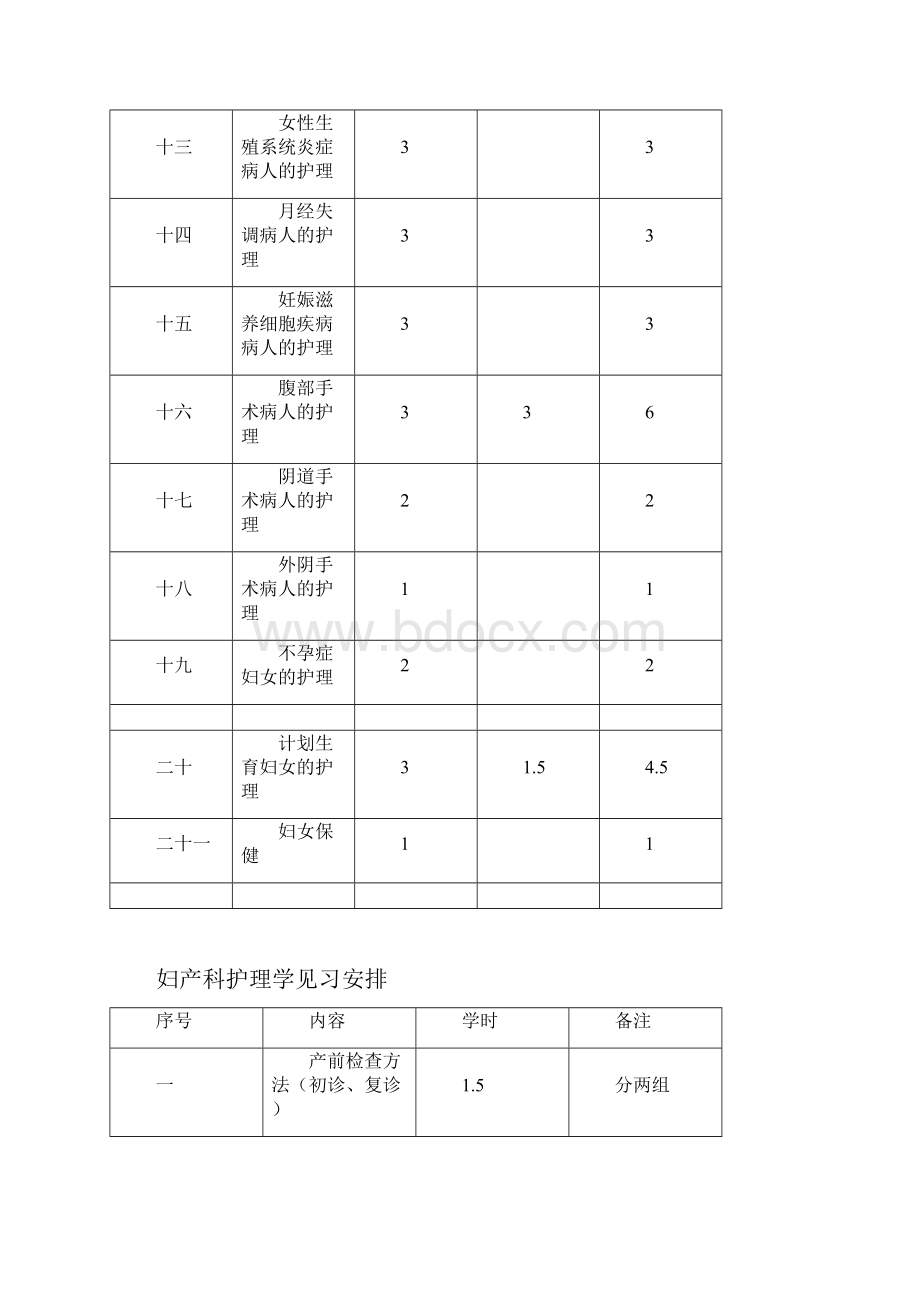 《妇产科护理学》教学大纲.docx_第3页