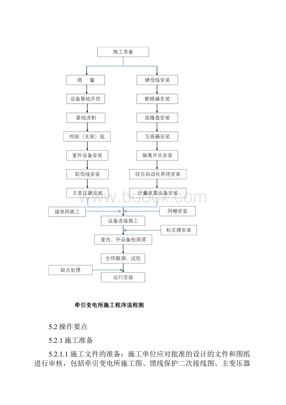 铁路牵引变电所施工工法.docx_第3页