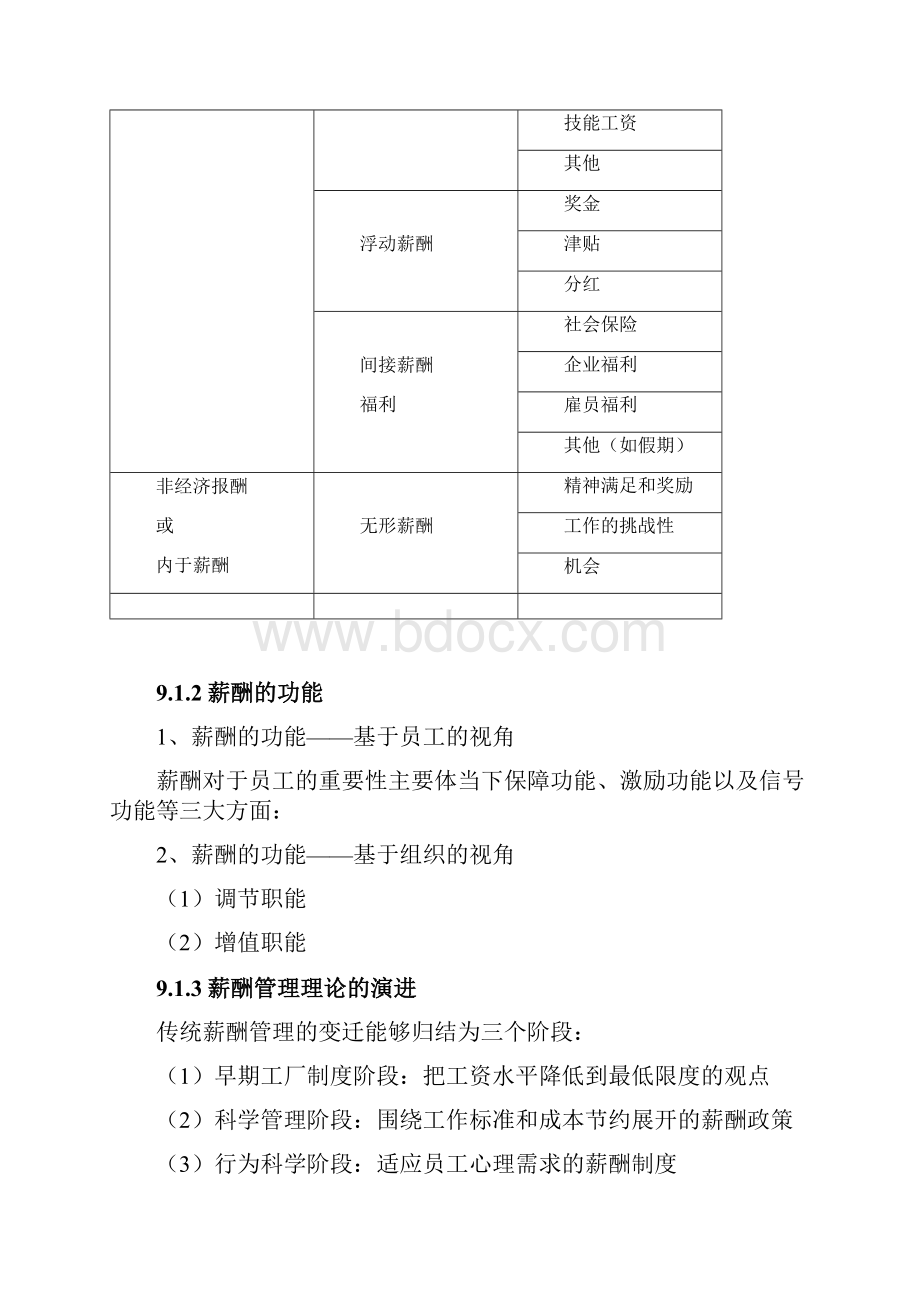 薪酬管理第章薪酬管理.docx_第3页