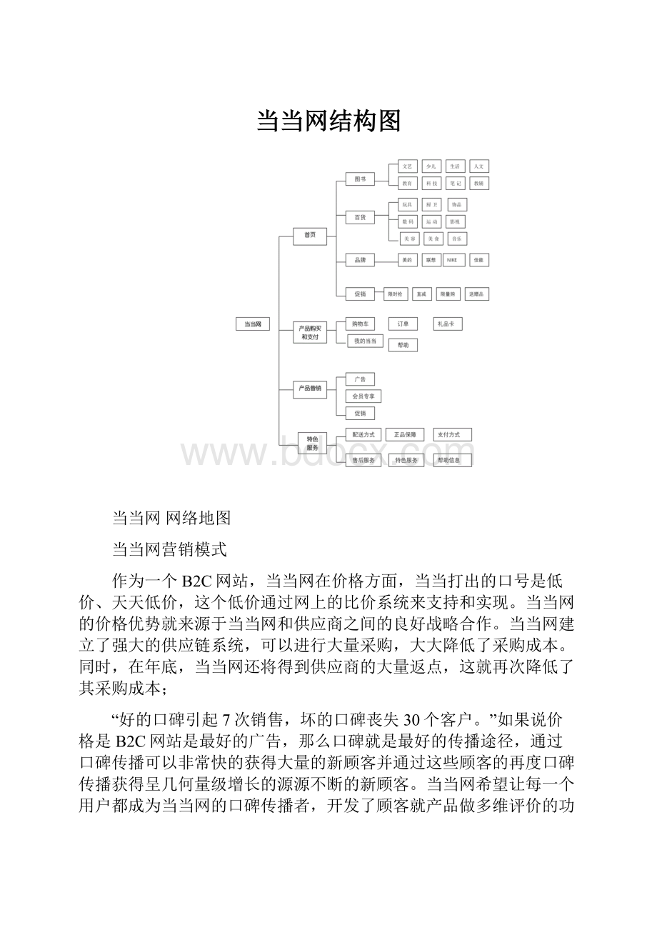 当当网结构图.docx