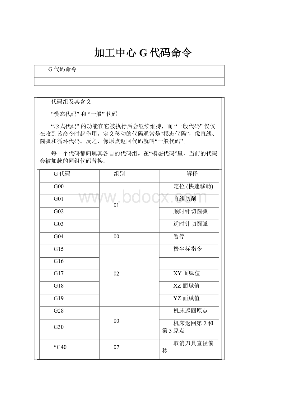 加工中心G代码命令.docx