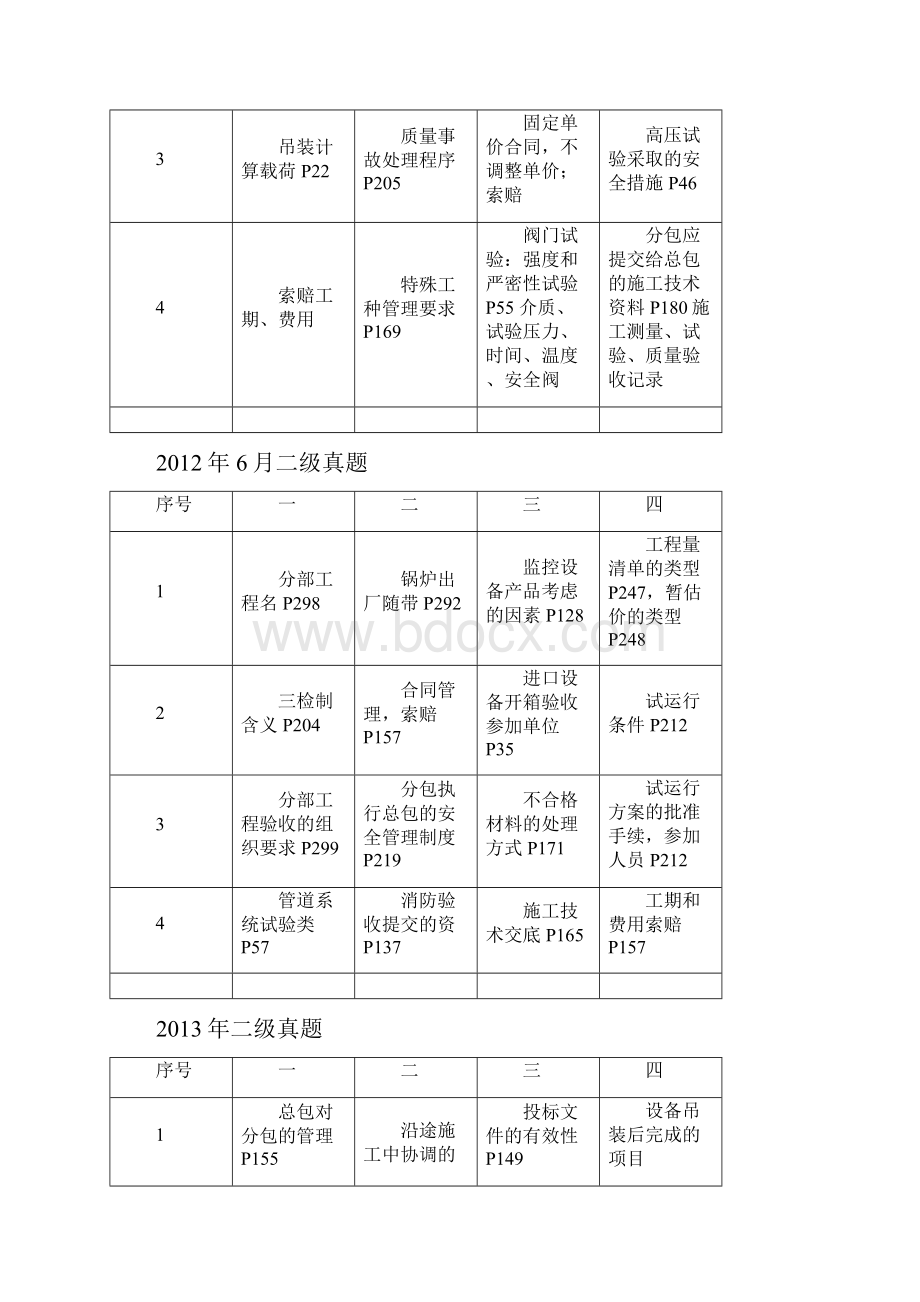 备考篇一建机电实务考点归纳总结及经验总结.docx_第3页