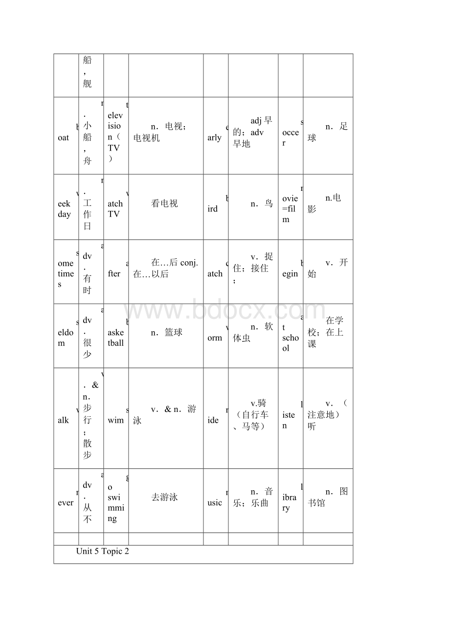 仁爱版英语七年级下Unit5单词表及默写表格.docx_第2页