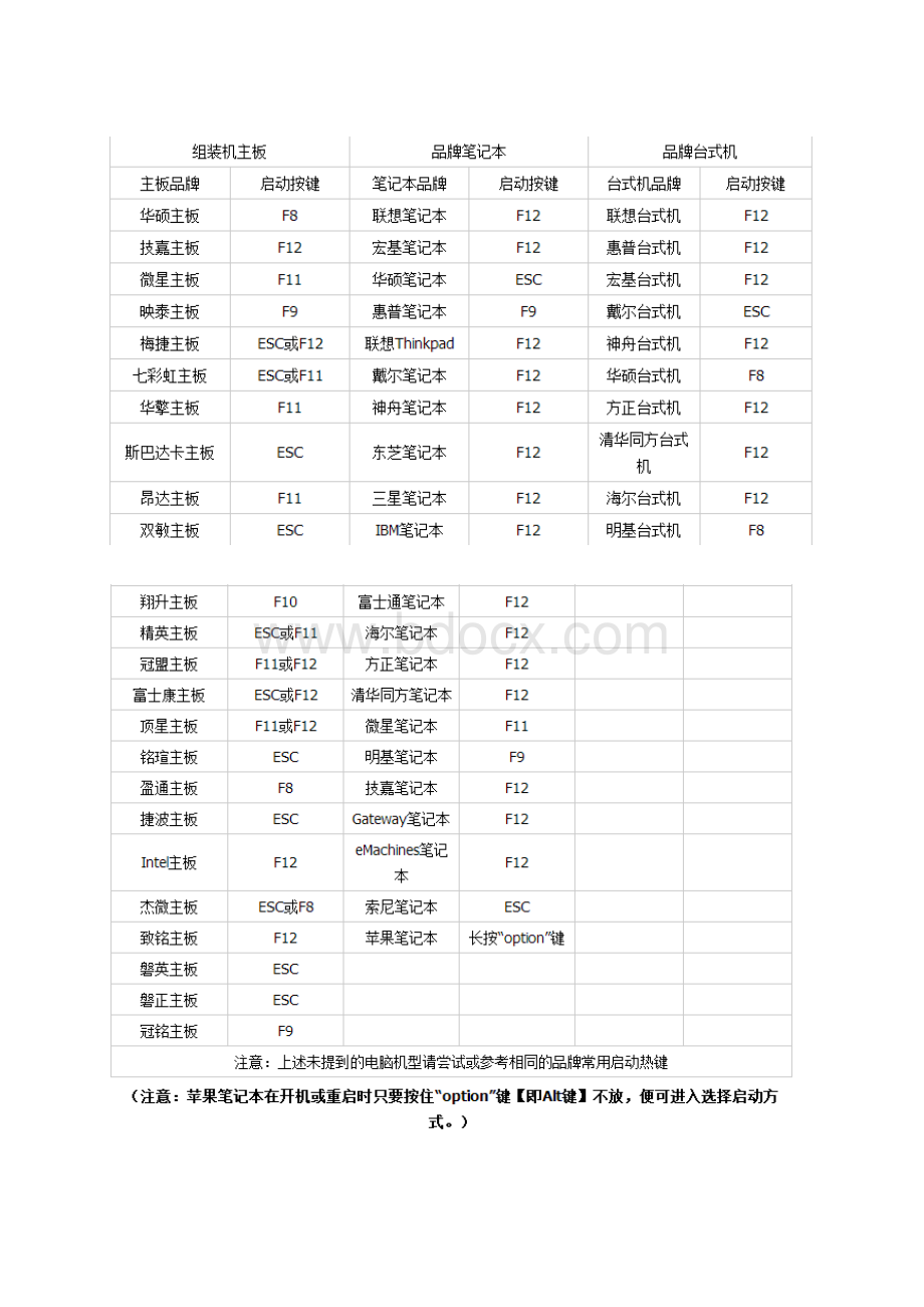 bios怎样设置硬盘启动.docx_第2页