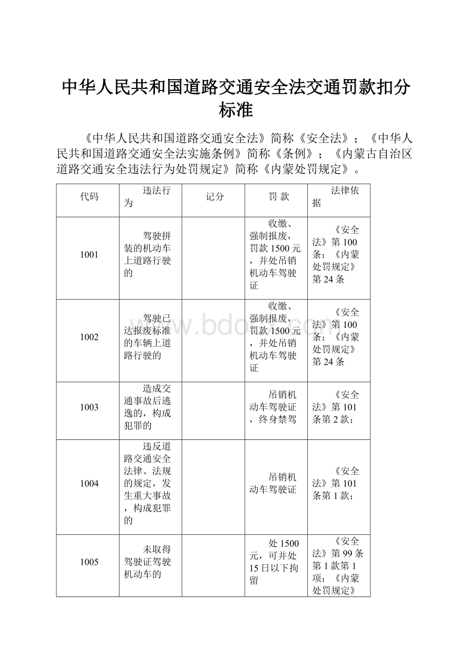 中华人民共和国道路交通安全法交通罚款扣分标准.docx