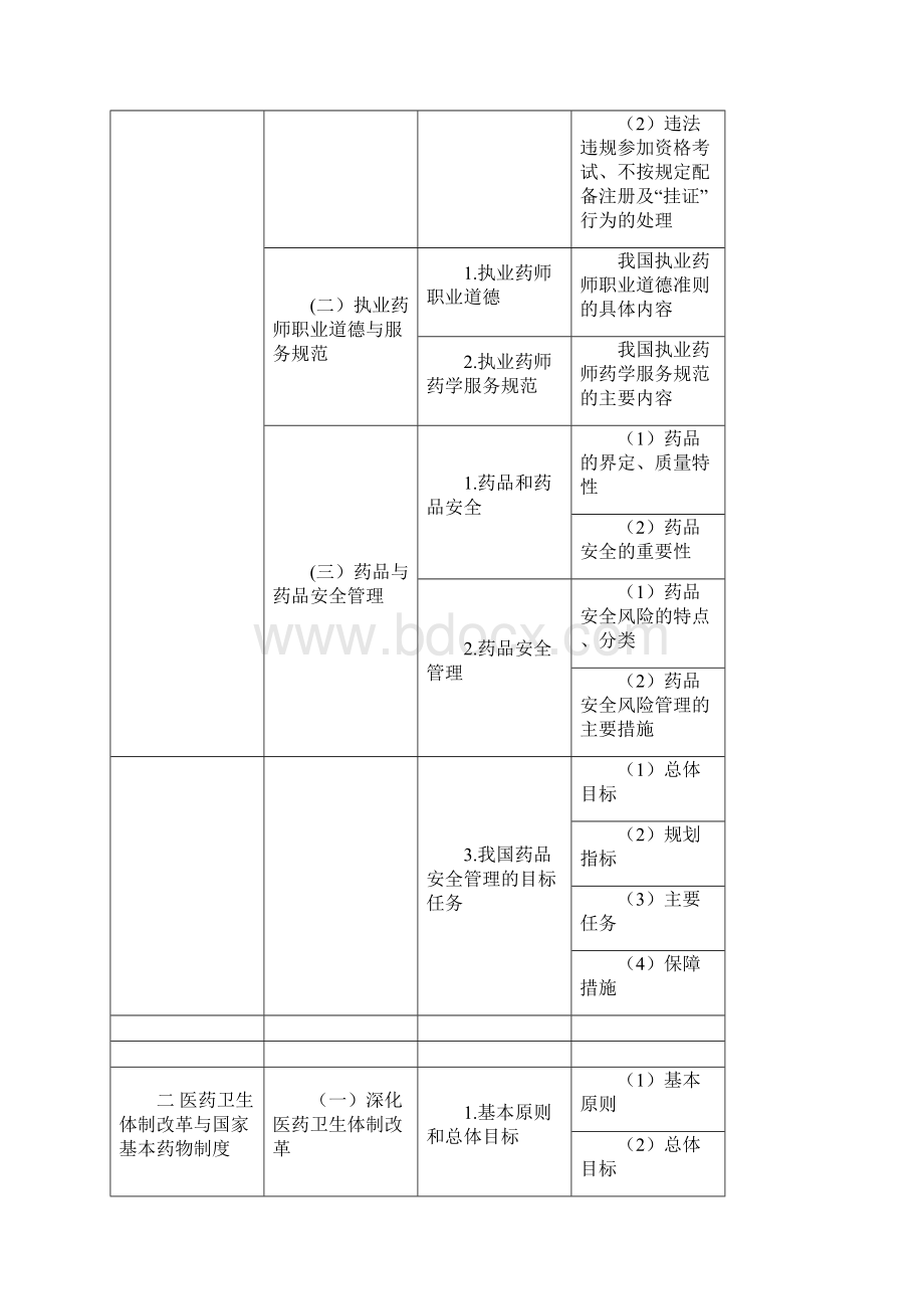 药事管理与法规doc.docx_第2页