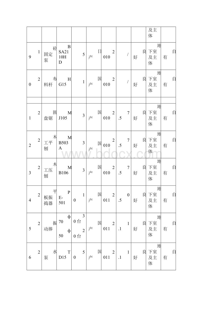 施工设备表与试验和检测仪器设备表.docx_第3页