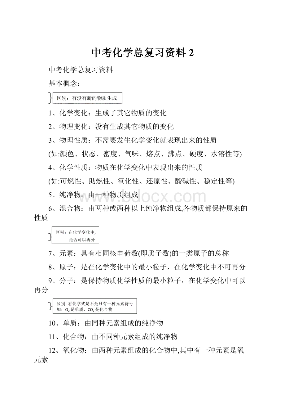 中考化学总复习资料 2.docx